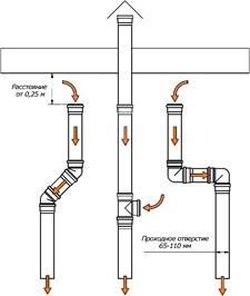 Заглушка для неплательщиков «ГЛОТ» – оборудование для локального ограничения водоотведения, блокирования канализации (для неплательщиков услуг ЖКХ)